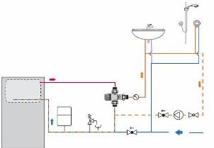 Schéma d'installation d'un mitigeur thermostatique avec bouclage d'eau chaude sanitaire