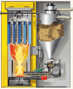 Les chaudières à granulés : schéma de fonctionnement d'une chaudière à granulés.
