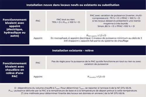 DTU Pompe à chaleur air-eau
